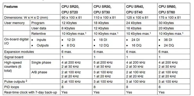 Siemens programmer cable 6ES7822-1AA05-0YA5 6ES78221AA050YA5
