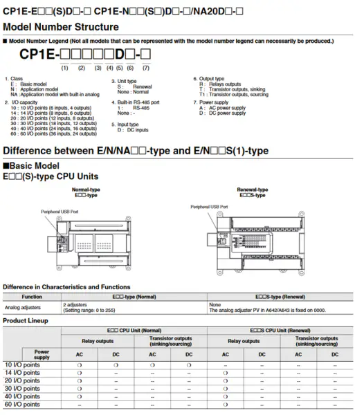 Ελεγκτής Omron CP1E-N30SDR-A CP1EN30SDRA