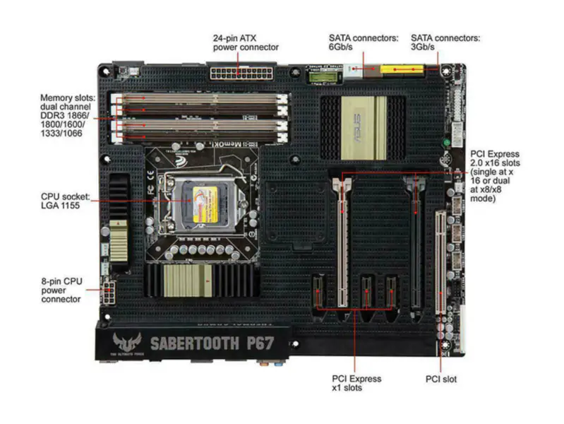 Μητρική πλακέτα Asus SABERTOOTHP67 ATX