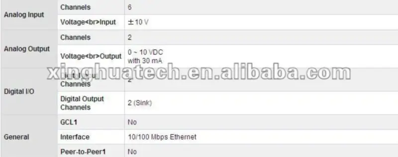 Advantech ADAM-6022-A1E Ελεγκτής PID διπλού βρόχου με βάση το Ethernet