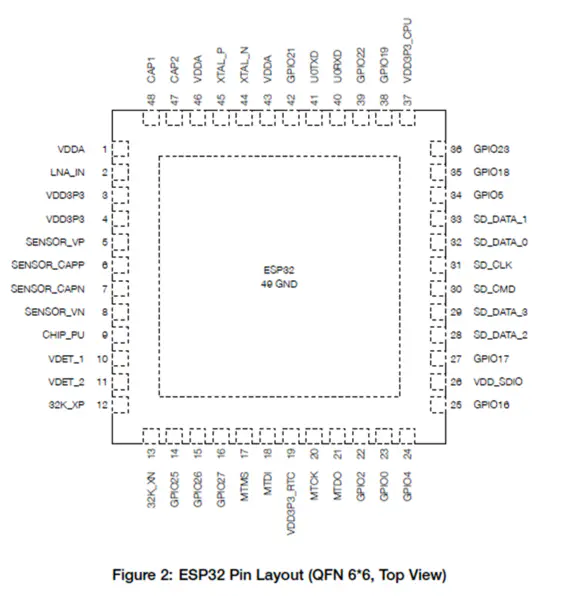2,4 GHz Wi-Fi-και ασύρματο διπύρηνο ESP32 Wifi IC ESP32-D0WD ESP32-D0WD-V3, ESP32-D0WDQ6-V3, ESP32-D0WD, ESP32-D0WDQ6,