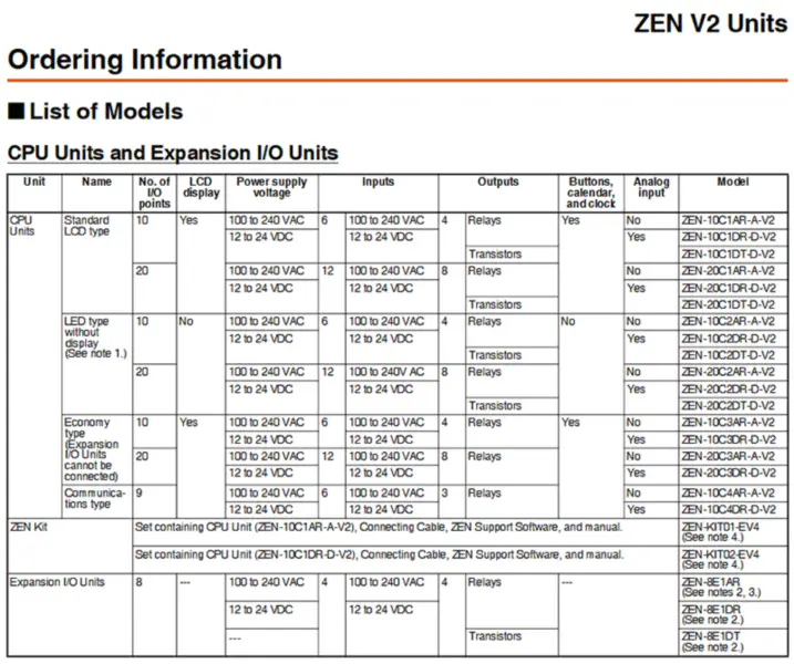 Προγραμματιζόμενο ρελέ Omron ZEN-8E1DR