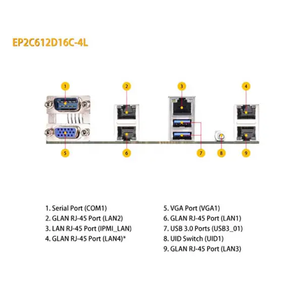 Μητρική πλακέτα Asrock Ep2c612d16c-4l