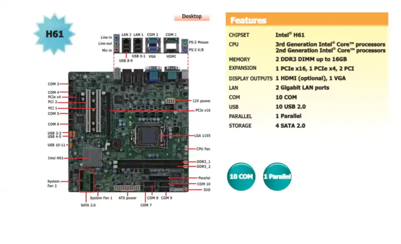 Βιομηχανική μητρική πλακέτα DFI SB332-C