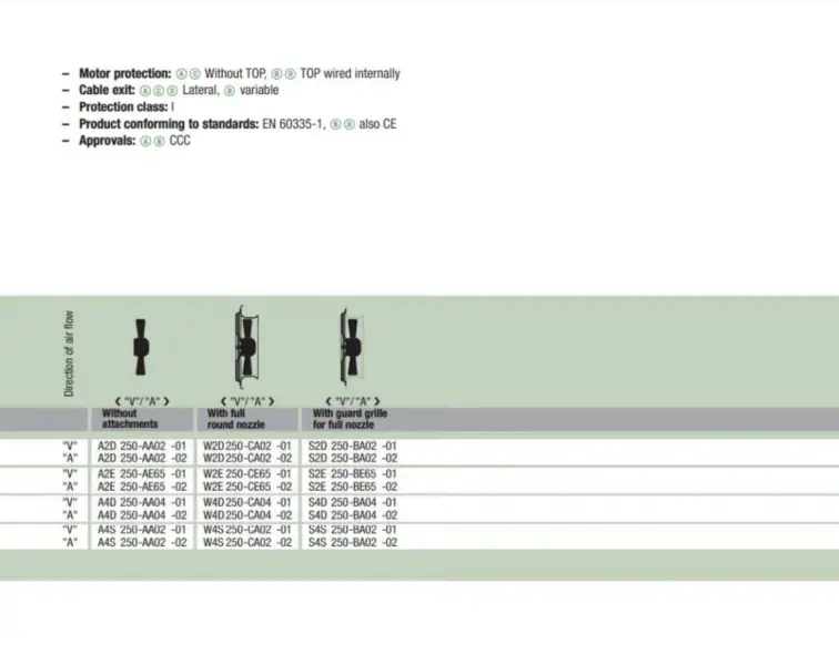 Ανεμιστήρας Ebmpapst W2D250-CA02-02